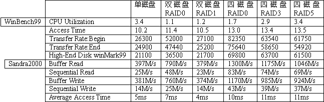 7kb