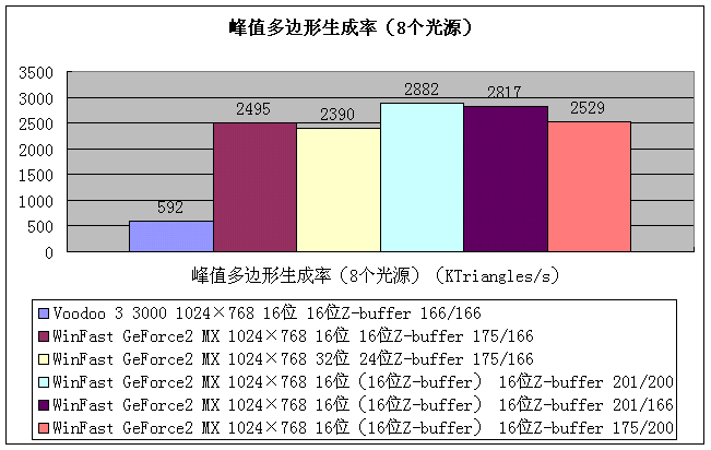 14kb