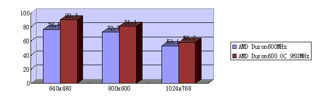 5kb