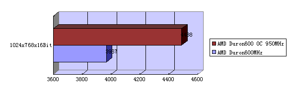 4kb