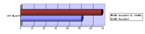 3kb